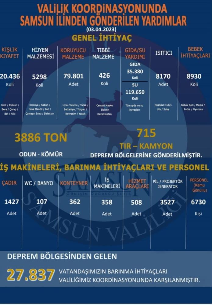 Vali Dağlı iki ay sonra şehre döndü
