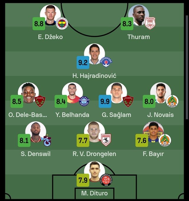 Samsunspor'da Drongelen haftanın karmasında