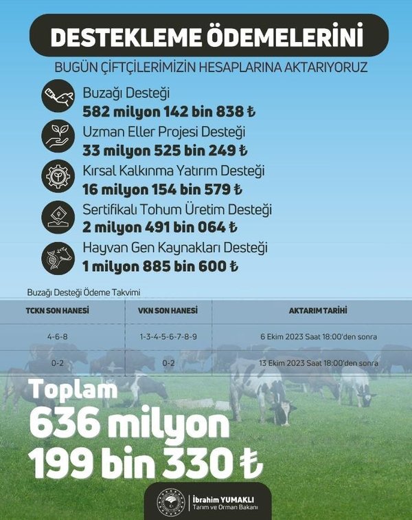 Bakan açıkladı! 636 milyonluk destek! Paralar bugün hesapta
