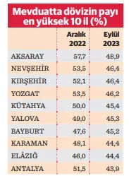 En dövizci 4 il belli oldu! İşte o iller