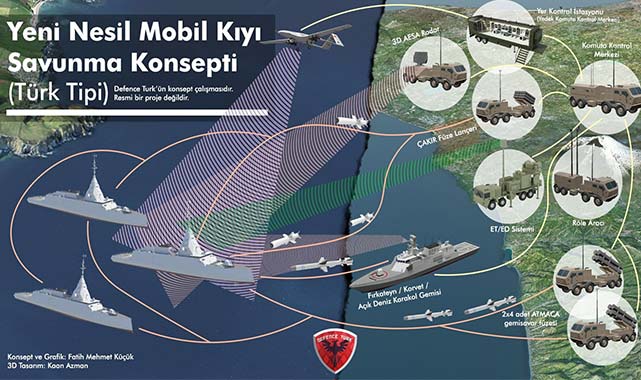 Mavi Vatan'a yeni muhafız geliyor! Barbaros