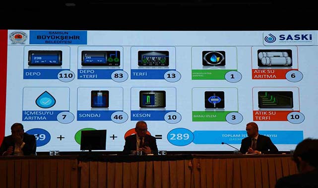 Samsun'da su abonesi sayısı artarken kaçak oranı ise düştü