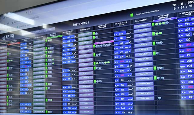 Samsun Büyükşehir'den 'SCADA' takip sistemiyle 7/24 hizmet