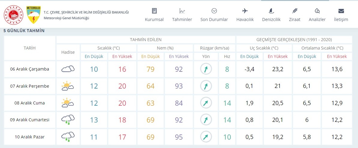 Samsun'da hava durumu nasıl olacak?