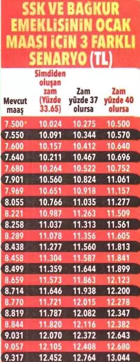 Memur ve emekli ne kadar zam alacak? 5 aylık oranı belli oldu! İşte detaylar