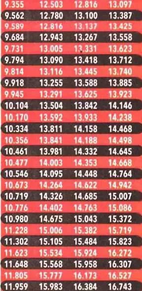 Memur ve emekli ne kadar zam alacak? 5 aylık oranı belli oldu! İşte detaylar