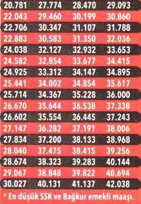 Memur ve emekli ne kadar zam alacak? 5 aylık oranı belli oldu! İşte detaylar