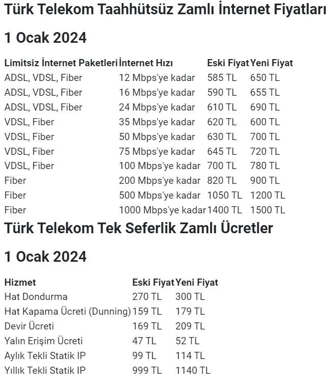 İnternet fiyatlarına büyük zam geliyor!