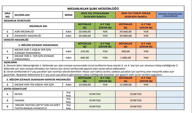 Samsun'da mezar yeri fiyatı iki katına çıkıyor