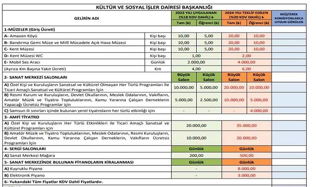 Samsun'da mezar yeri fiyatı iki katına çıkıyor