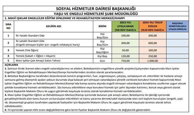 Samsun'da mezar yeri fiyatı iki katına çıkıyor