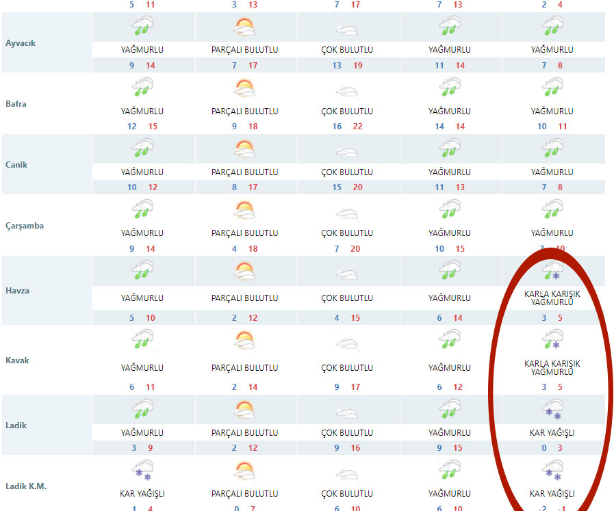 Samsun'a kar geliyor! Tarih belli oldu