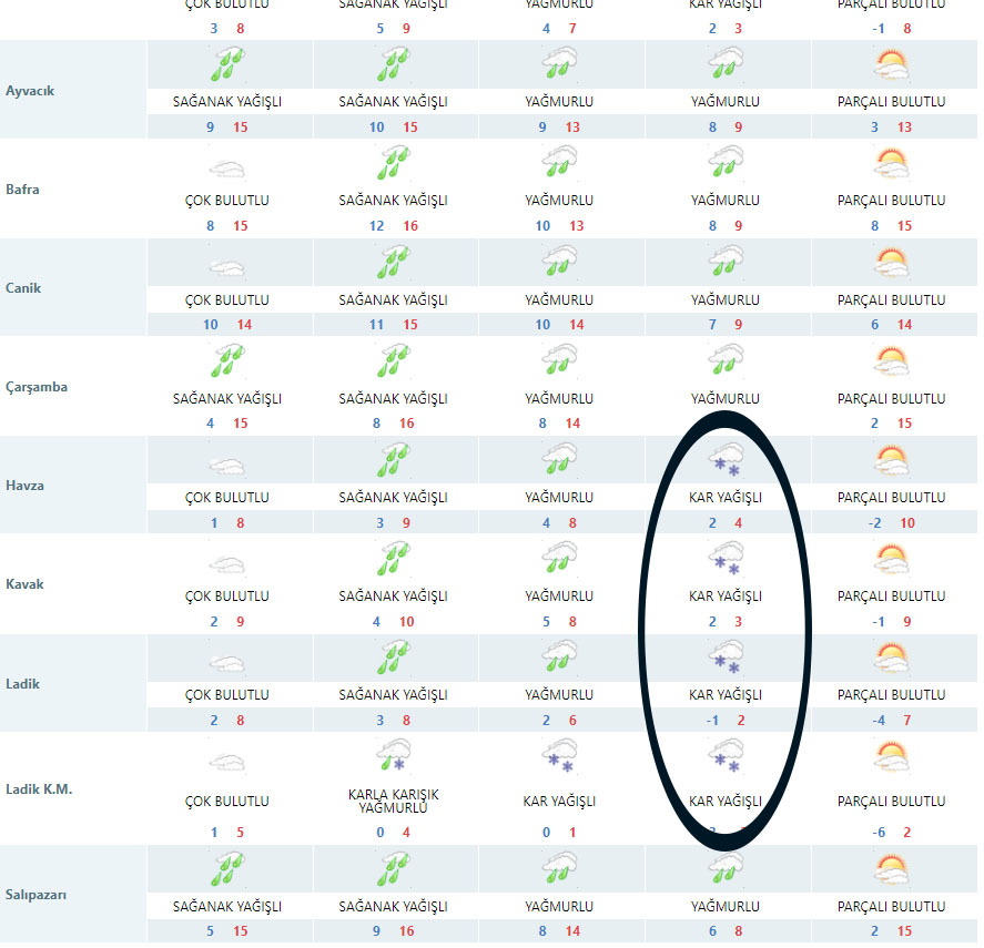 Samsun beyaza bürünecek! Hafta sonu kar kapımızı çalıyor