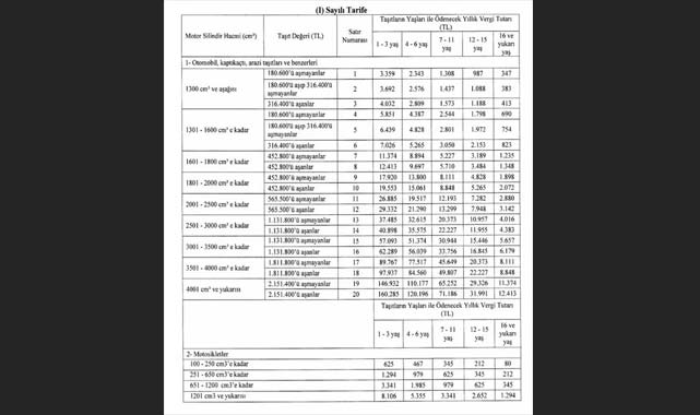 2024 Motorlu Taşıtlar Vergisi yüzde 58 artışla şaşkına çevirdi!