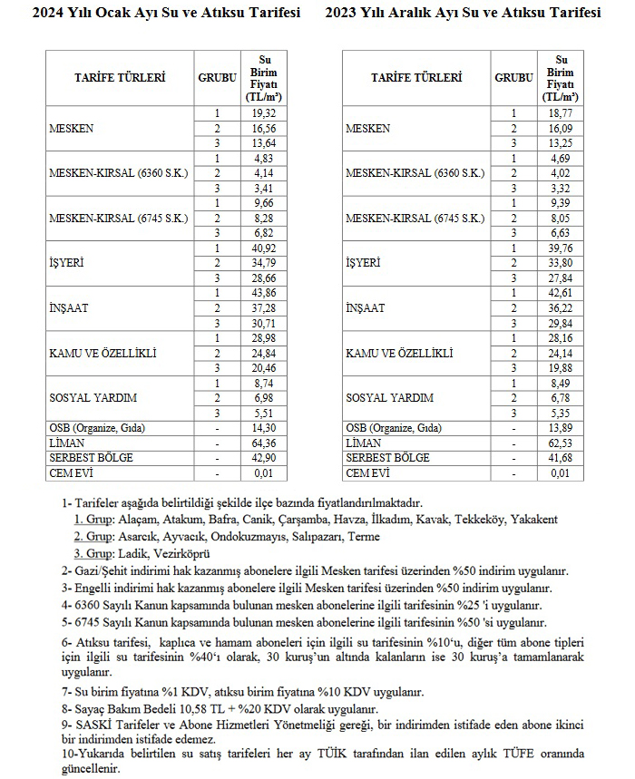 Samsun'da suya zam! Muslukları kapatın