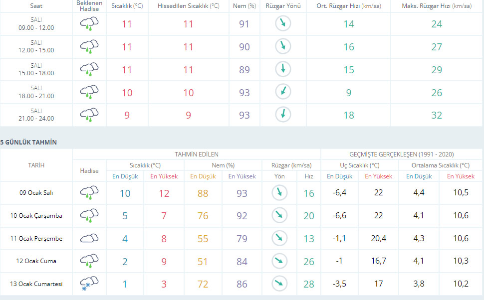 Samsunlular dikkat! Beklenen kar için tarih verildi