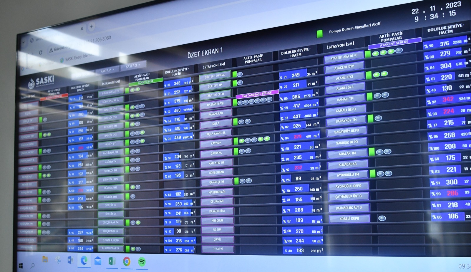 SASKİ takipte! Samsun'da kayıp-kaçak oranında azalma