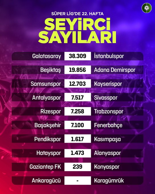 Samsunspor Kayserispor maçını kaç taraftar izledi?
