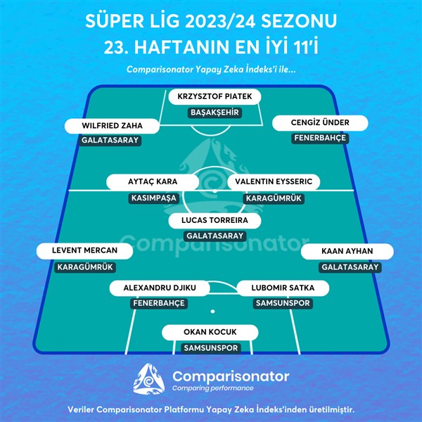 Haftanın en iyi ilk 11'inde bir Samsunsporlu