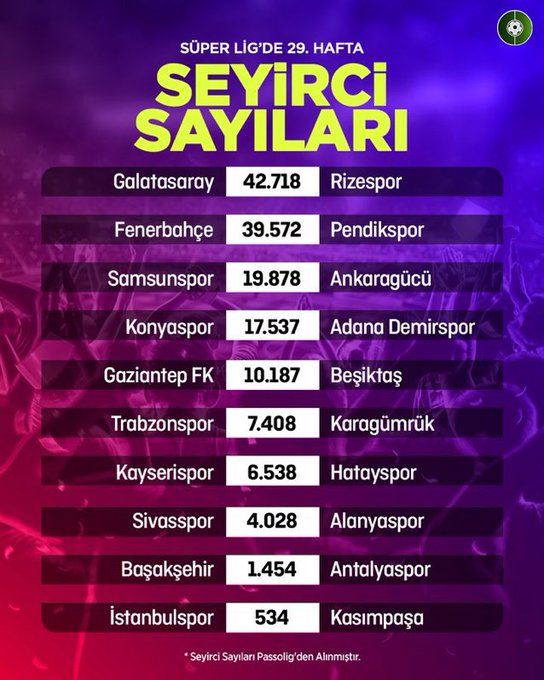 Samsunspor’un Ankaragücü maçını kaç kişi tribünden seyretti? İşte cevabı