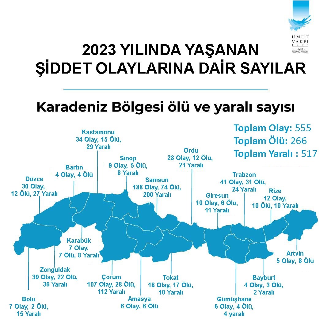 ŞİDDET SARMALINA BASİT BİR ÖNERİ: MUHTARLARIN SİLAHLARINA EL KOYULSUN