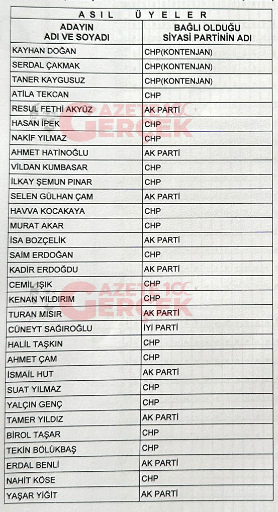 Atakum Belediyesi Meclis üyesi seçilen isimler belli oldu