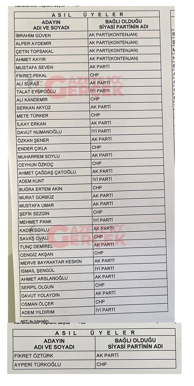 İlkadım Belediyesi'nde meclis üyesi seçilen isimler belli oldu