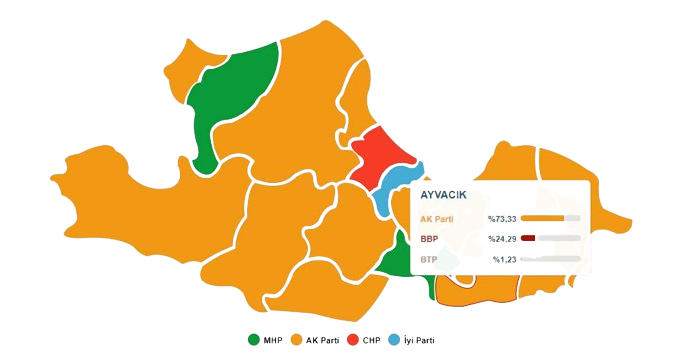 Samsun'da AK Parti rekor kırdığı ilçede 2024 seçiminde şok düşüş yaşadı