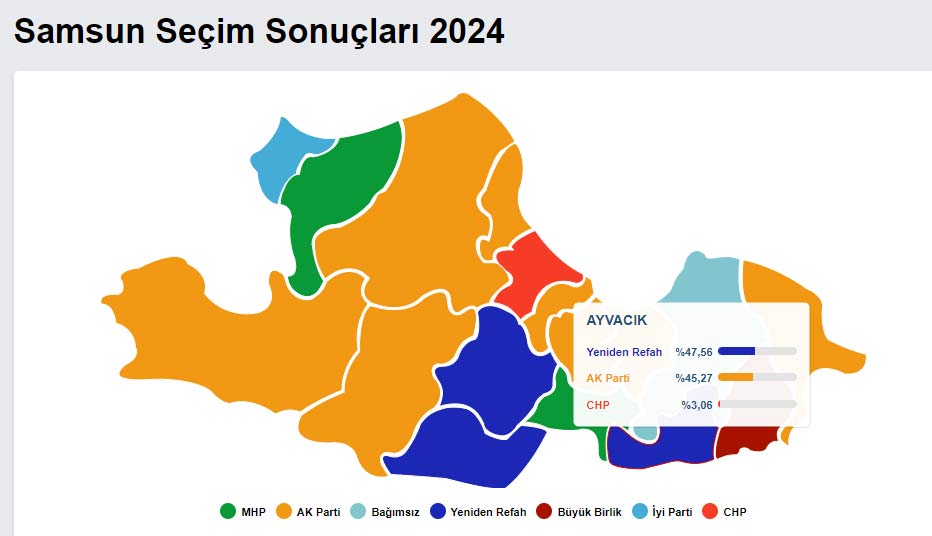 Samsun'da AK Parti rekor kırdığı ilçede 2024 seçiminde şok düşüş yaşadı