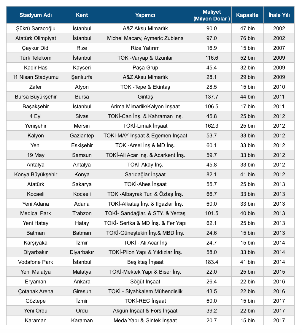 Türkiye'deki futbol statları boş tribünlerle hayal kırıklığı yaratıyor