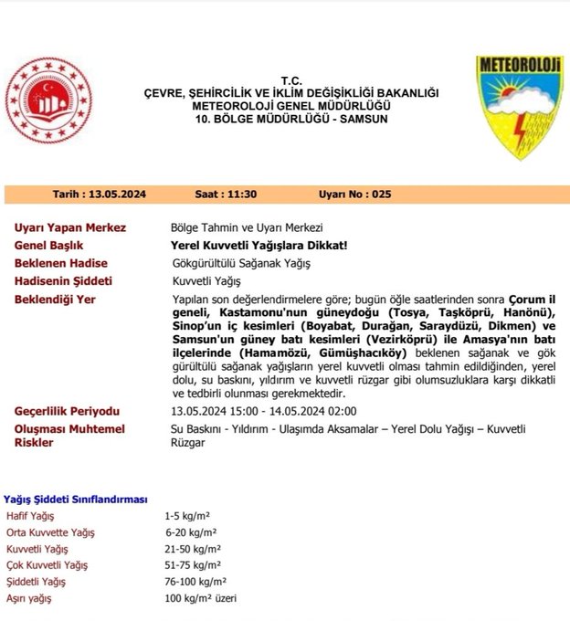 Samsun'da sel uyarısı! Bu saatlerde dışarı çıkmayın 