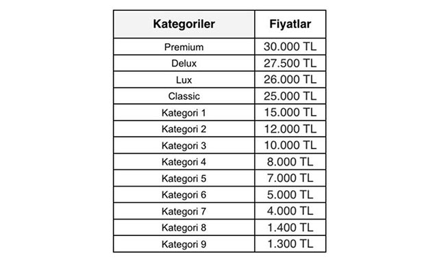 Galatasaray - Fenerbahçe derbisinin bilet fiyatları açıklandı!