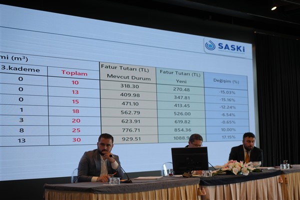 Samsun'da su fiyatlarına indirim