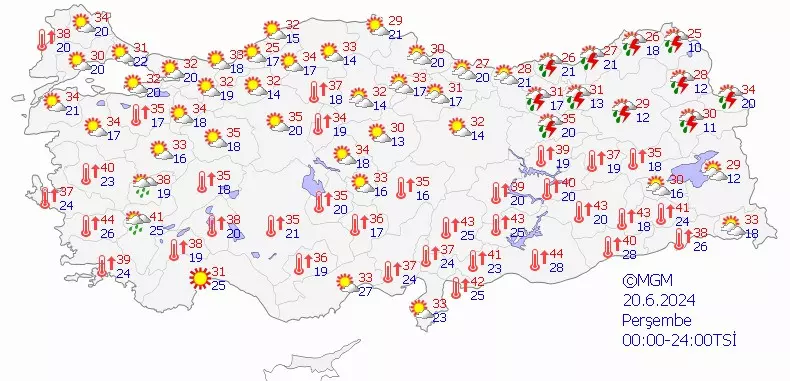 Türkiye'de ve Samsun'da 20 Haziran'da hava durumu nasıl olacak?
