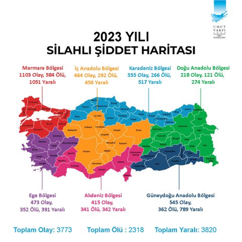 Samsun'un 2023 Şiddet Haritası açıklandı