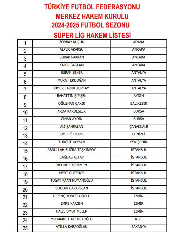 Süper Lig’de yeni sezonda görev yapacak hakemler açıklandı