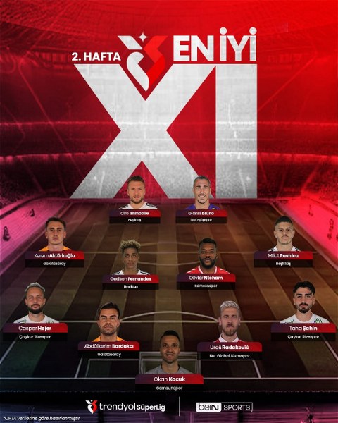 Süper Lig'de 2. Haftanın En İyi 11'inde Samsunspor'dan 2 futbolcu