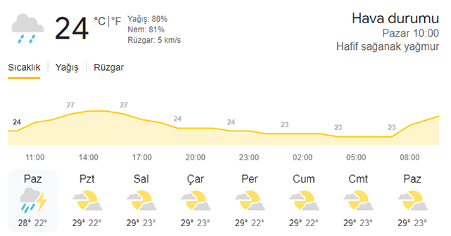 Samsun'da bugün hava nasıl? 25 Ağustos Pazar Samsun hava durumu!
