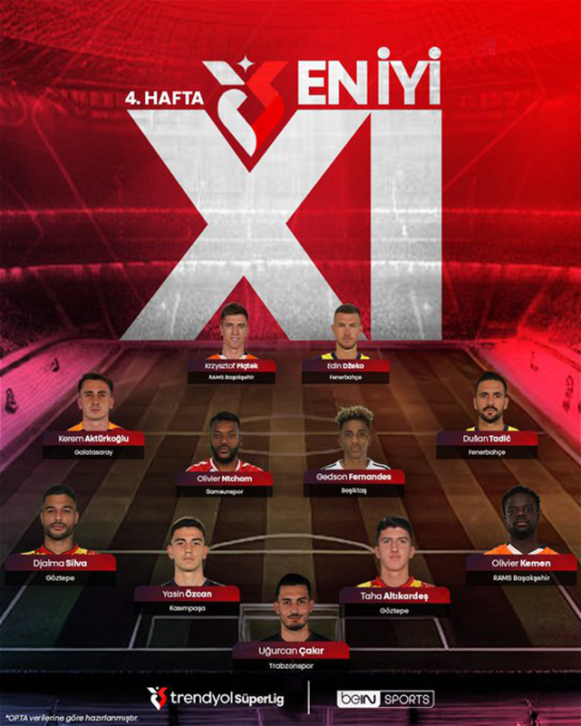 Muja neden ilk 11’de yok!