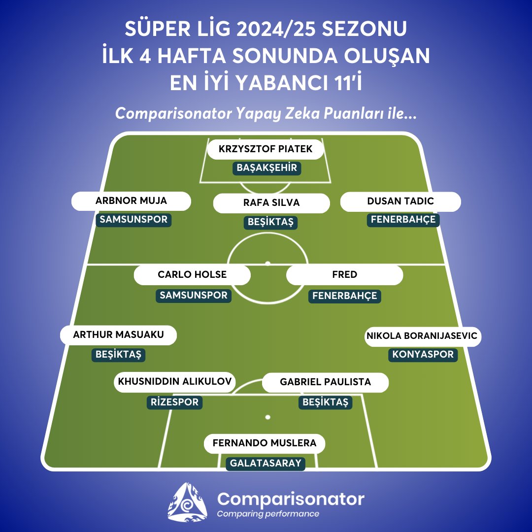 Süper Lig'in en iyi yabancı 11'ine Samsunspor damgası