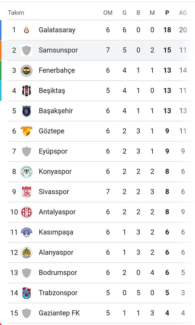 Samsunspor Şampiyonlar Ligi potasında