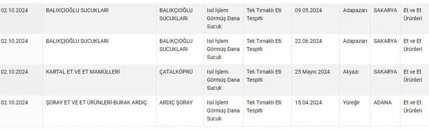 Marketler sucuk alanlar dikkat! Sucuk diye eşek eti yedirmişler