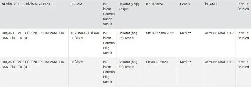 Marketler sucuk alanlar dikkat! Sucuk diye eşek eti yedirmişler