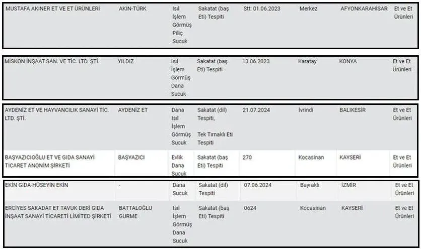 Marketler sucuk alanlar dikkat! Sucuk diye eşek eti yedirmişler