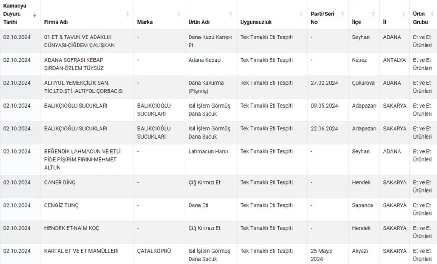 Bu iki İlde dana ve kuzu eti diye kandırmışlar: Eşek ve at eti yedirmişler