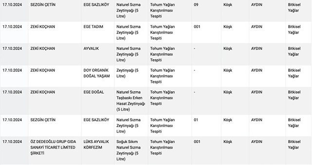 Bakanlıktan zararlı gıda uyarısı! Peynir ve tereyağları listede