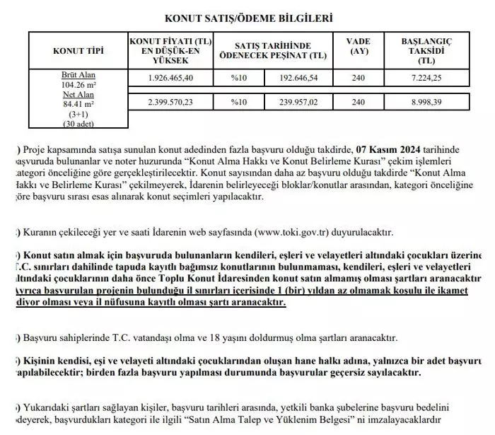 Toki tek tek açıkladı! Onlarca daire satılacak, aylık taksit ise 7.224 TL