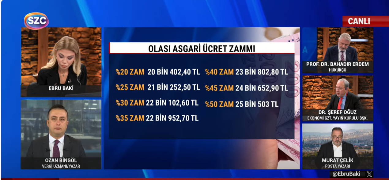 Asgari ücret zammı yüzde kaç olacak?