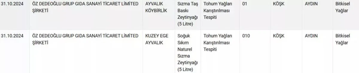 Bakanlık yeni hileli gıda listesini paylaştı: Sahte zeytinyağı satan 5 firma şaşırttı