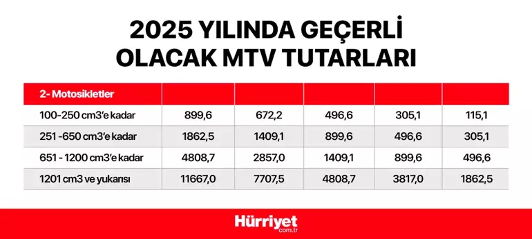 Yeni enflasyon verileri açıklandı! İşte yeni pasaport, kimlik, sürücü belgesi, yurt dışı çıkış harcı, IMEI kayıt ücreti, trafik cezaları, MTV fiyatları